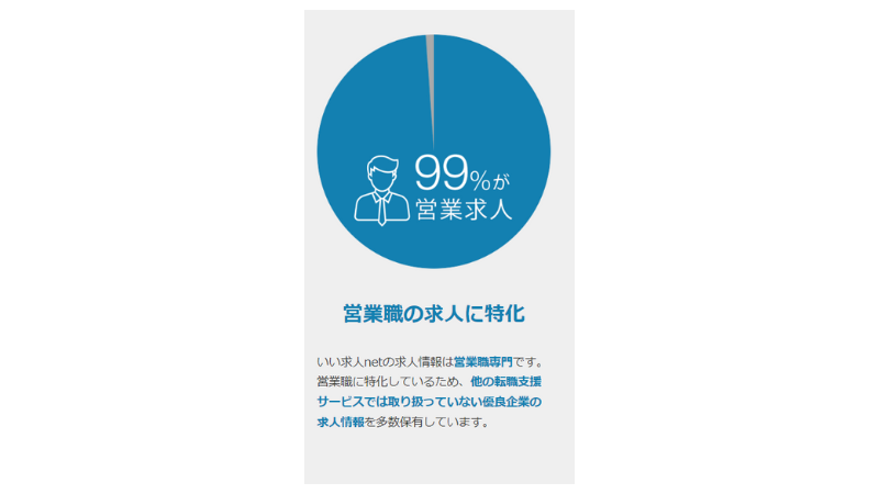 iikyujin-net-Sales-jobs-99%