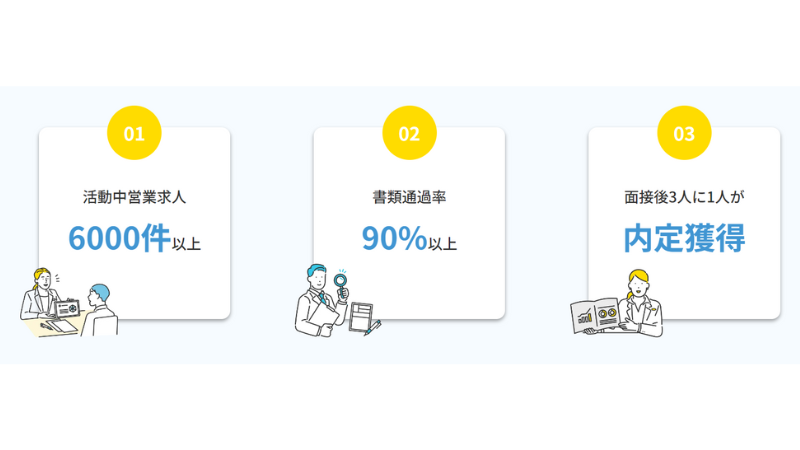 iikyujin-net-high-performance