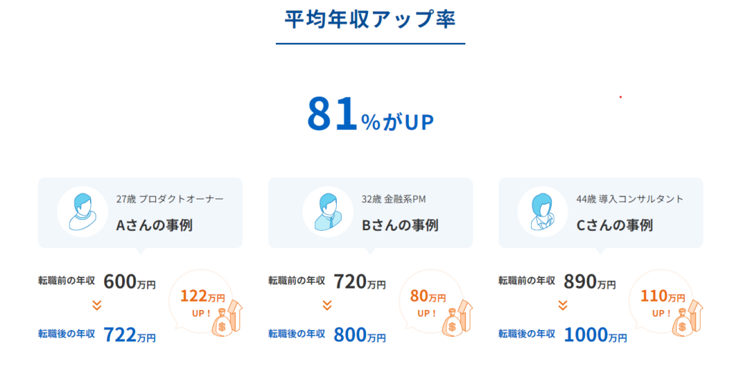 81%-of-Geekly-annual income