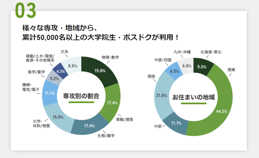 tenshoku-agent.-caric-50,000-results