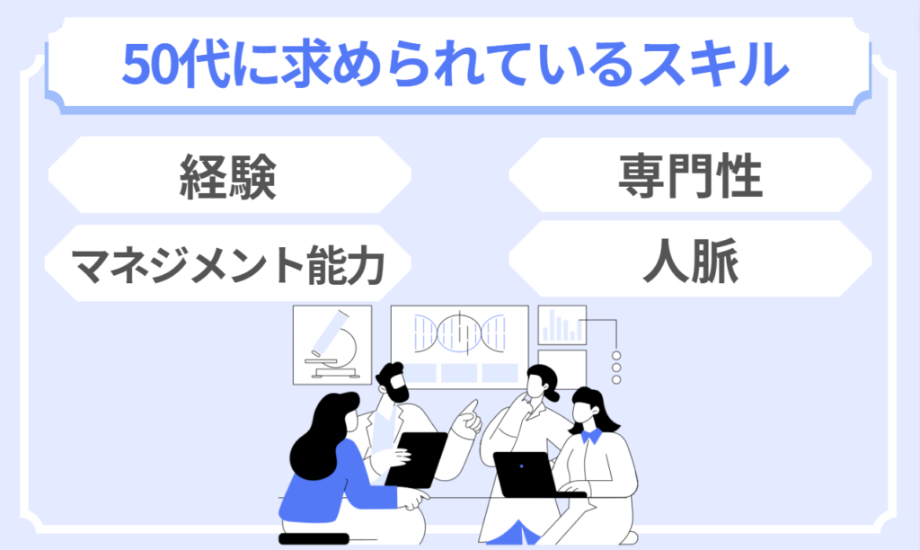 50代に求められるスキルを解説