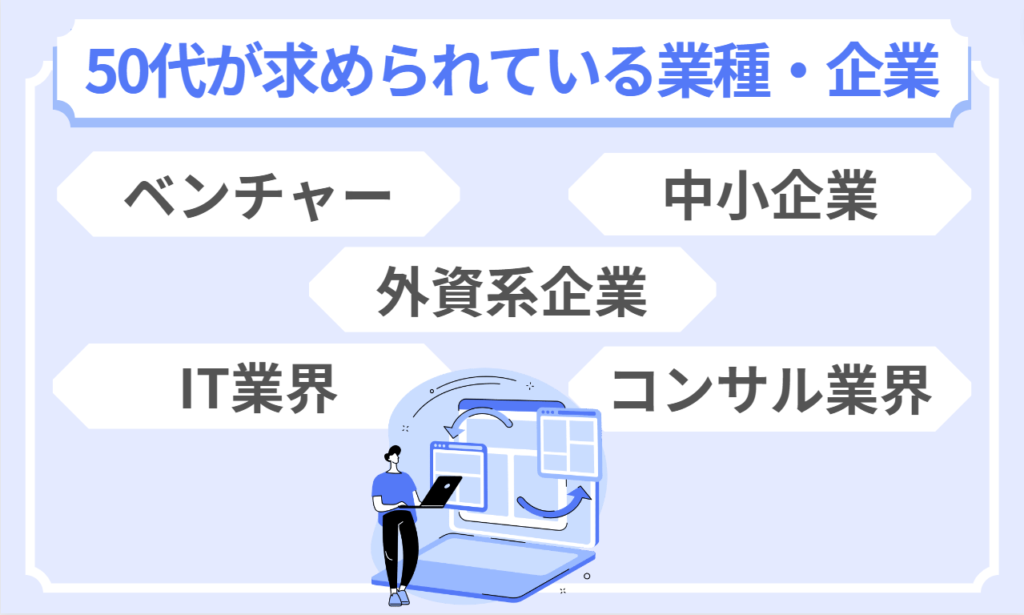 50代が求められている業種や企業を解説