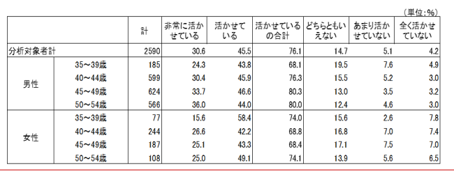 厚生労働省職業安定局の調査