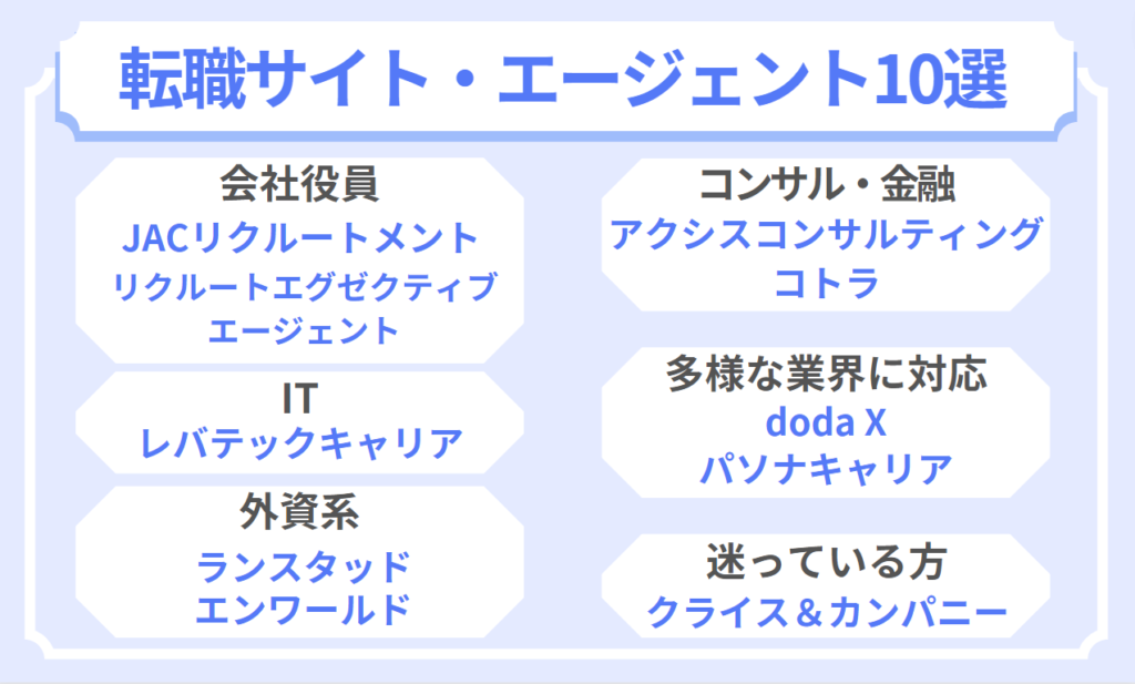 50代のエグゼクティブ転職のおすすめの転職サイト・転職エージェント10選を紹介