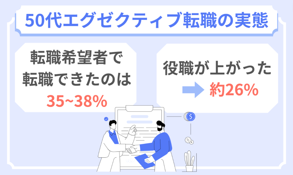 エグゼクティブ転職の実態を解説